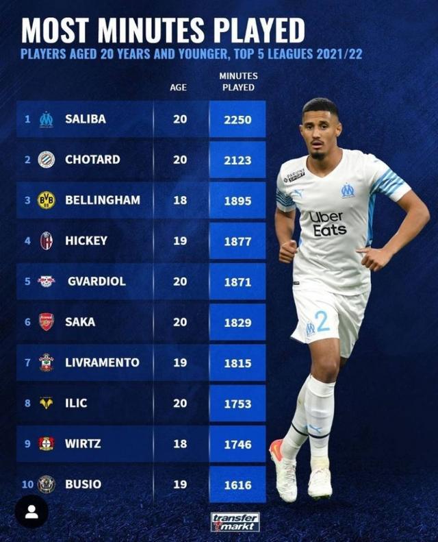 经验也足以