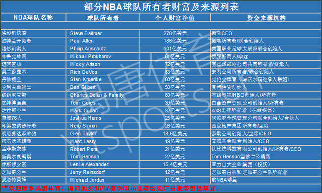 保持核心球