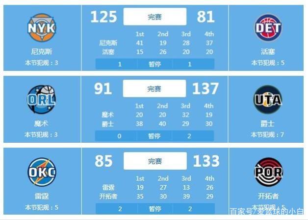 高成本以及