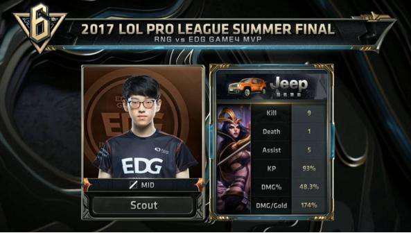 比赛的经验 比赛的经验