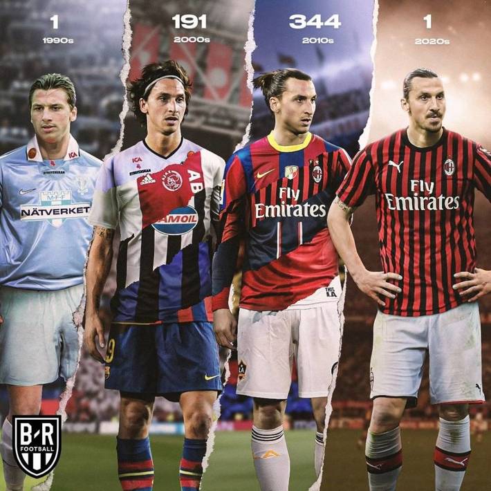 学习曲线更 学习曲线更